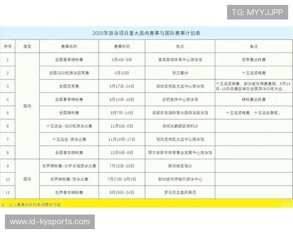 国际游泳协会在赛事筹办中推广无塑料、可循环与低碳转播模式，国际泳联技术游泳委员会